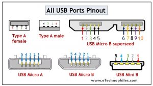 USB ports pinout