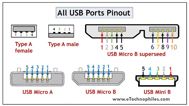 10 USB Pinout Explained- A, B, and Female)