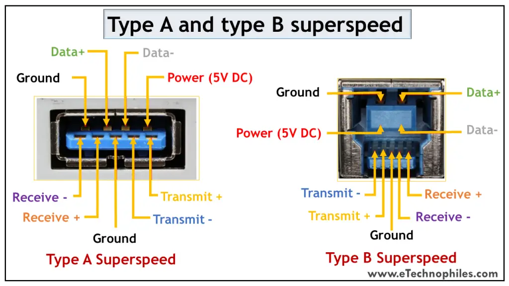 USB superspeed type A and B pinout
