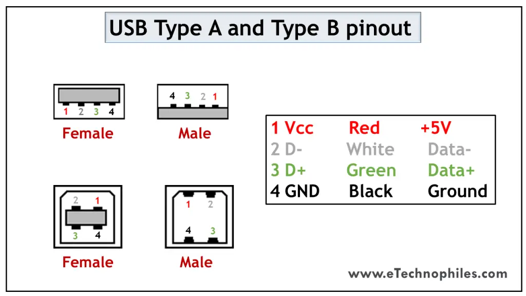 USB type A and B pinout