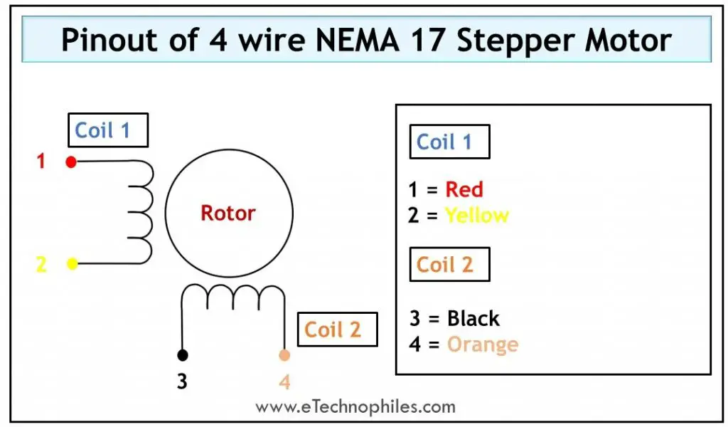 Pinout of 4 wire NEMA 17 stepper motor