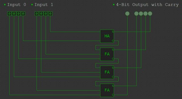 Simulation in simulator.io