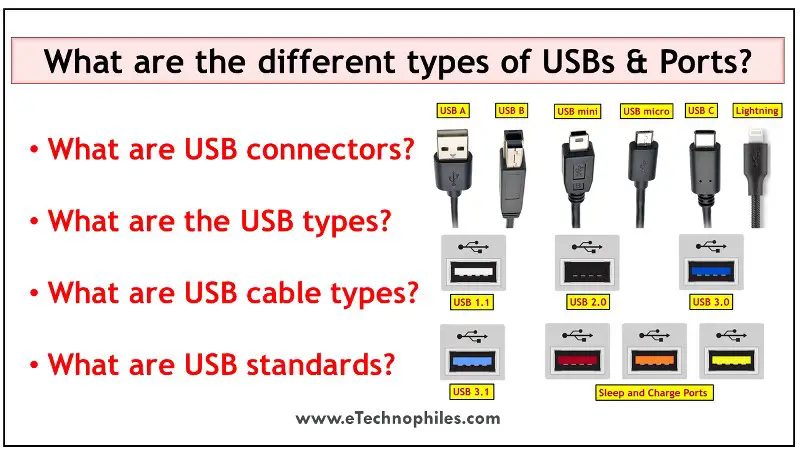 bluse punkt Fabel 6 Types of USB Cables and Ports(Speed Compared)