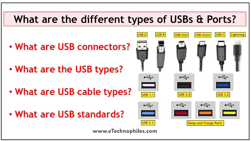 Advarsel banjo Amorous 6 Types of USB Cables and Ports(Speed Compared)