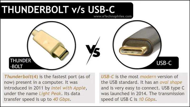 Difference between Thunderbolt VS USB C