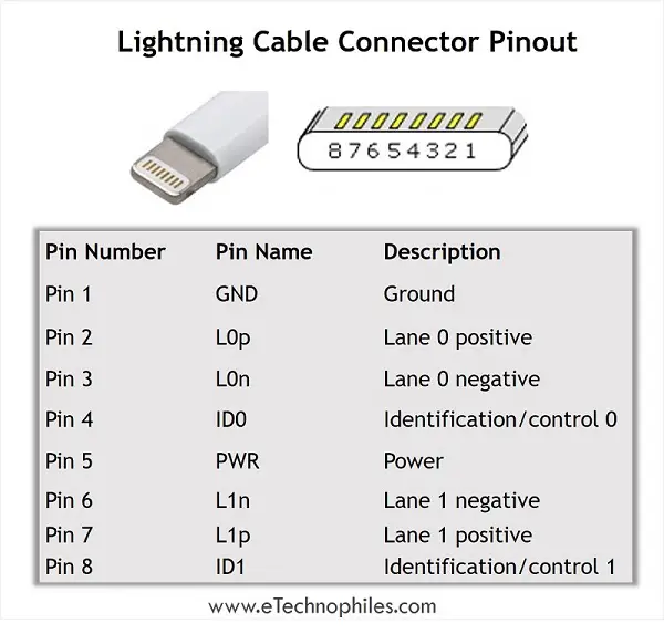 Lightning Cable/Connector Pinout