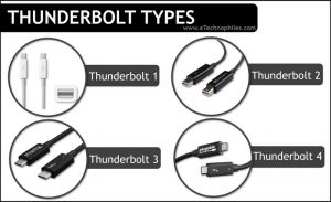 Types of Thunderbolt Cable and Port