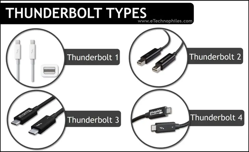 Difference Between 4 Types Thunderbolt (1,2,3,4)