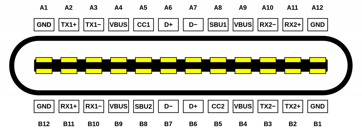 Thunderbolt Pinout (Thunderbolt 1, 2, 3, and 4)