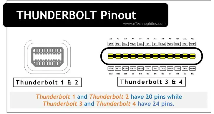 thunderbolt pinout