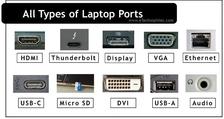 All types of Laptop Ports