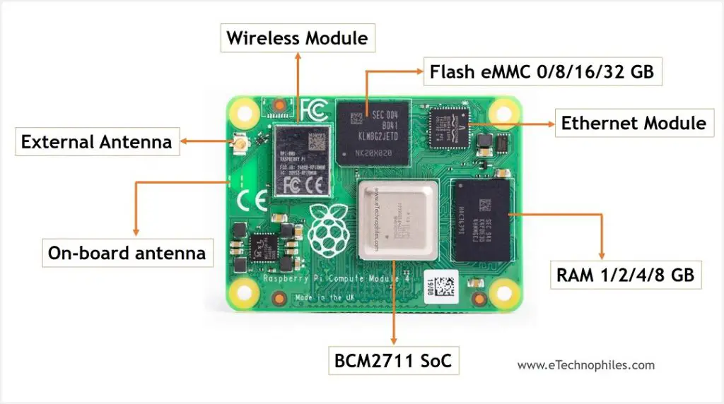 Compute Module 4 Board Layout.