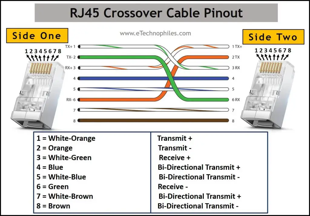 Crossover cable pinout