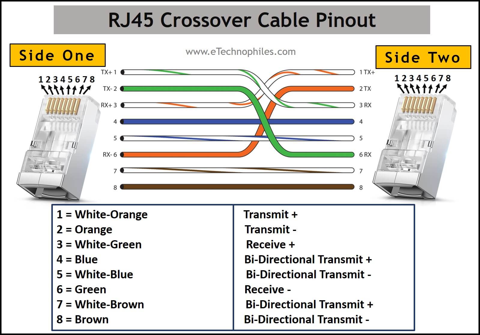 RJ45 Color Code with Pinout (T568A, T568B)