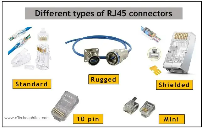 Different types of RJ45 connectors