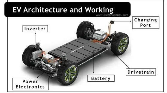 How do Electric cars work and their Architecture