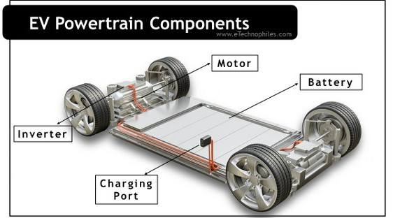 EV powertrain components