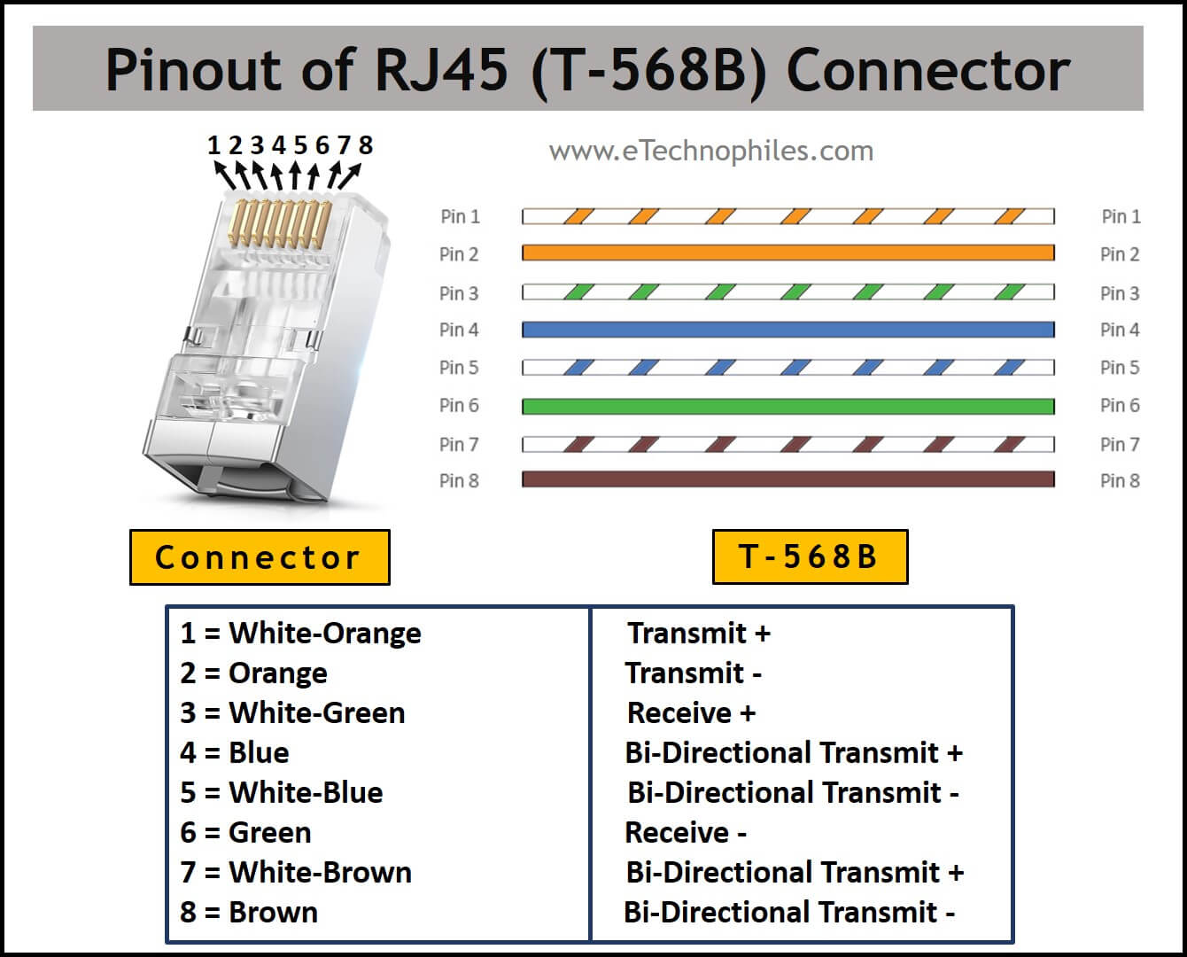 T568A Pinout