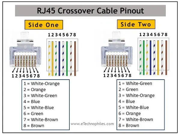 RJ-45 Crossover cable pinout