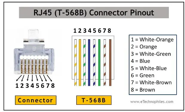 RJ-45 T568B connector pinout