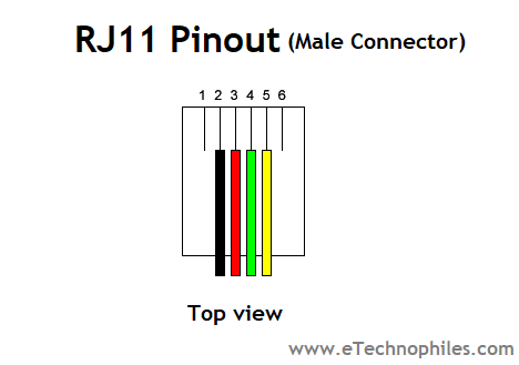 RJ11 Pinout(Male Connector)