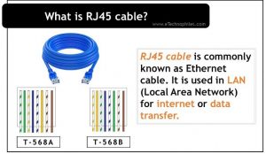 RJ45 cable