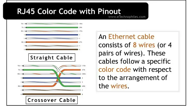 RJ45 color code with pinout