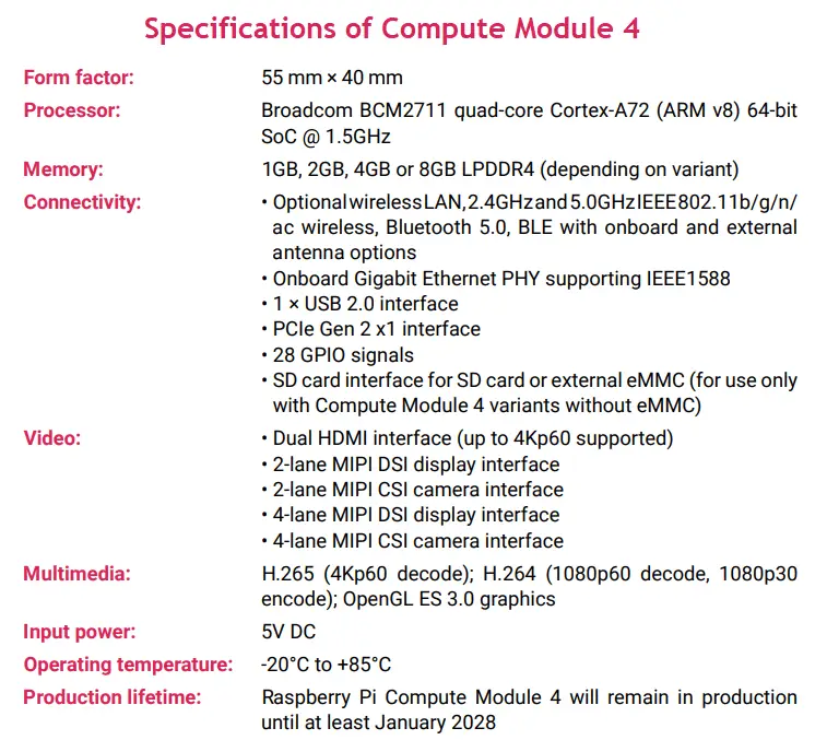 Compute Module 4 Specifications