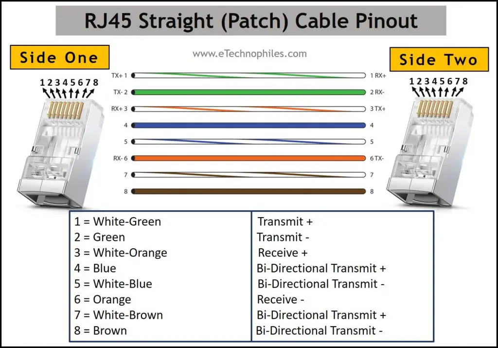 Straight cable pinout