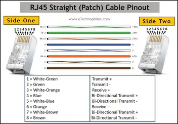 Ethernet Rj45 Color Code With Pinout