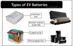 Types of Electric Vehicle batteries