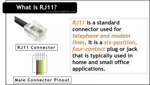What is RJ11?