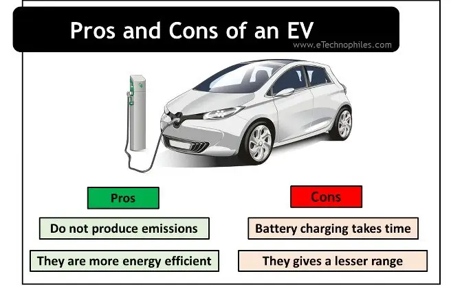 pros and cons of EV