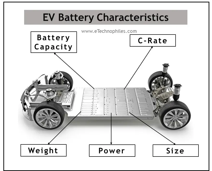 EV battery characteristics