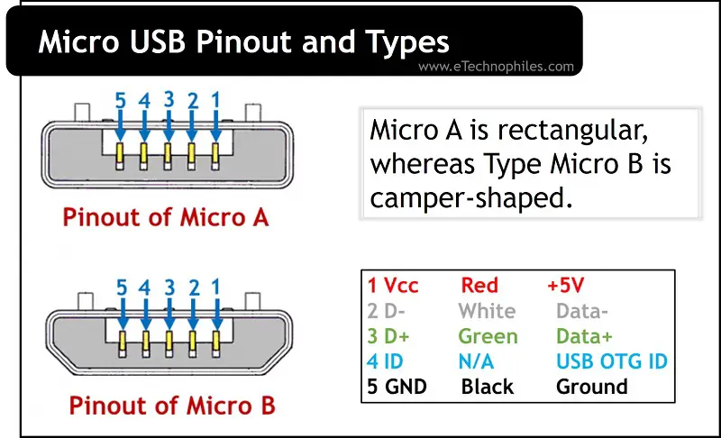 Micro USB pinout and Types