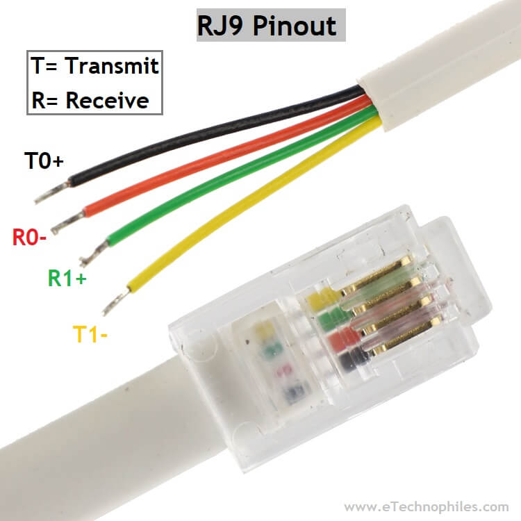 RJ9 Pinout