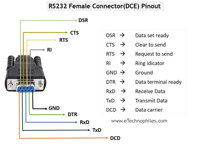 Rs232 pinout definition uses speed baud rate