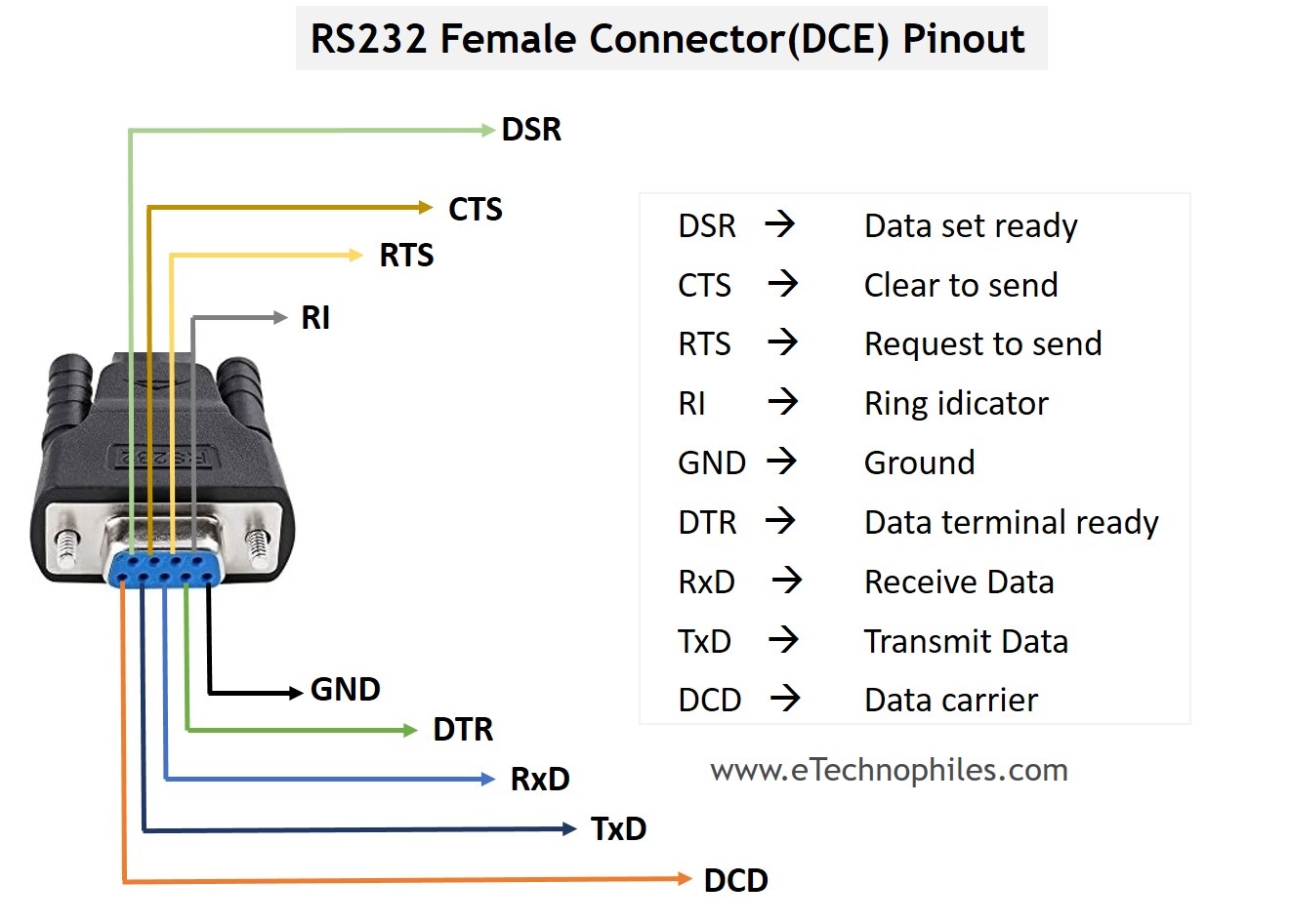RS232 Pinout Definition Uses Speed Baud Rate rs232-pinout-definition-uses-speed-baud-rate