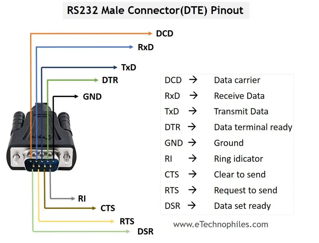 RS232 Male Connector(DTE) Pinout