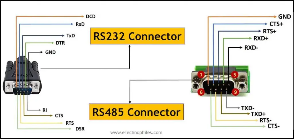 RS232 VS RS485