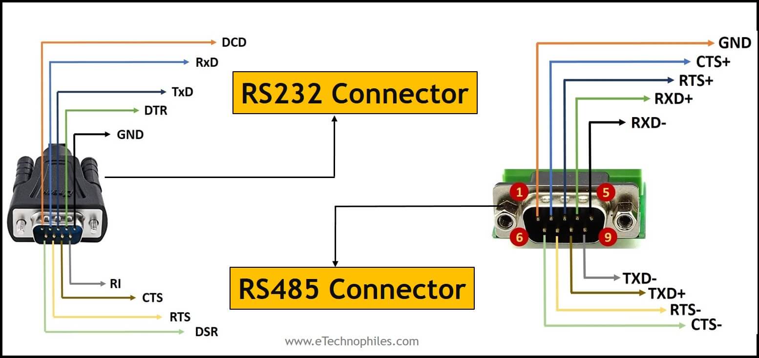 RS232 VS RS485 Know the Difference