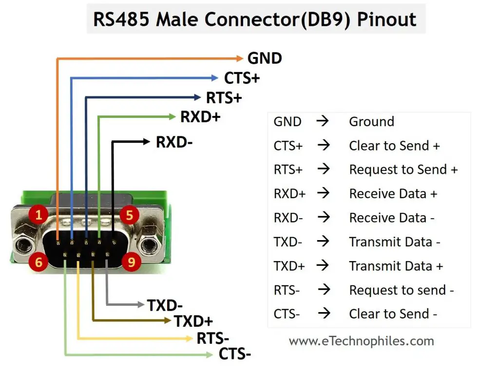 RS485 Pinout