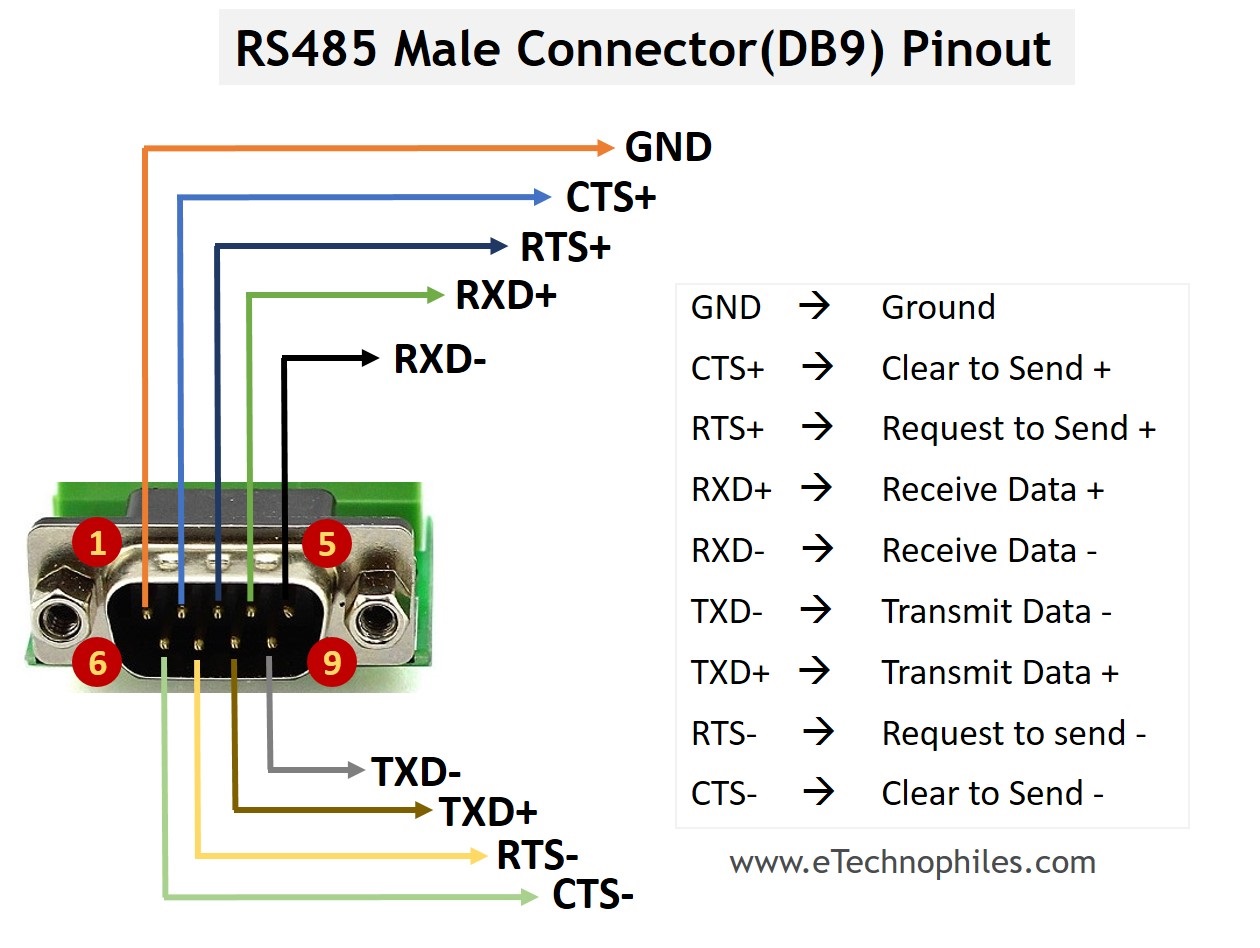 RS232 Pin Diagram