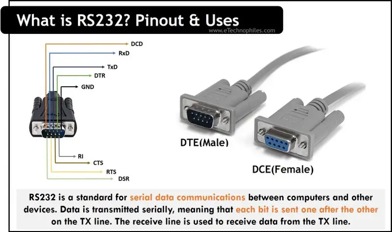 What is RS232? Pinout and Uses