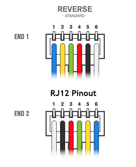 rj12 pinout