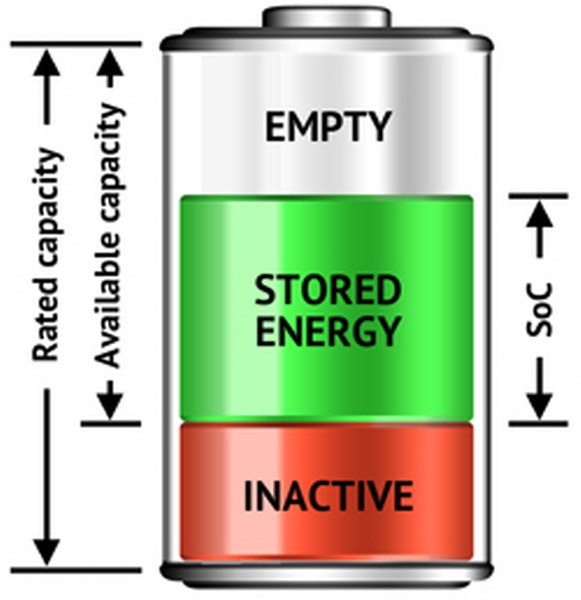 A representation of Battery Capacity