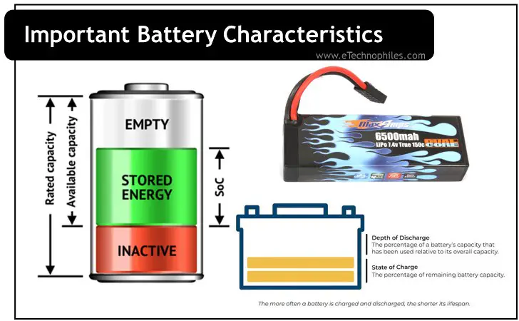 Battery characteristics