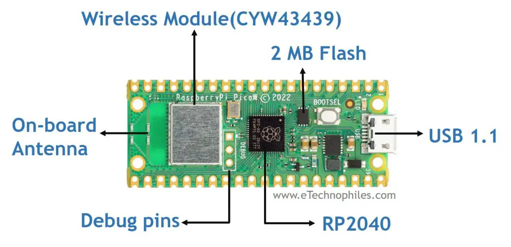 Board Layout of Raspberry Pi Pico W