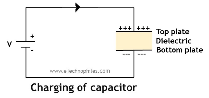 Charging of capacitor