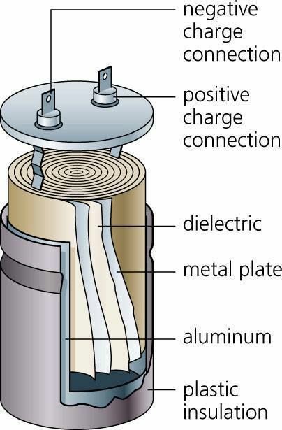 Difference between battery and capacitor: Construction of a Capacitor(electrolytic)